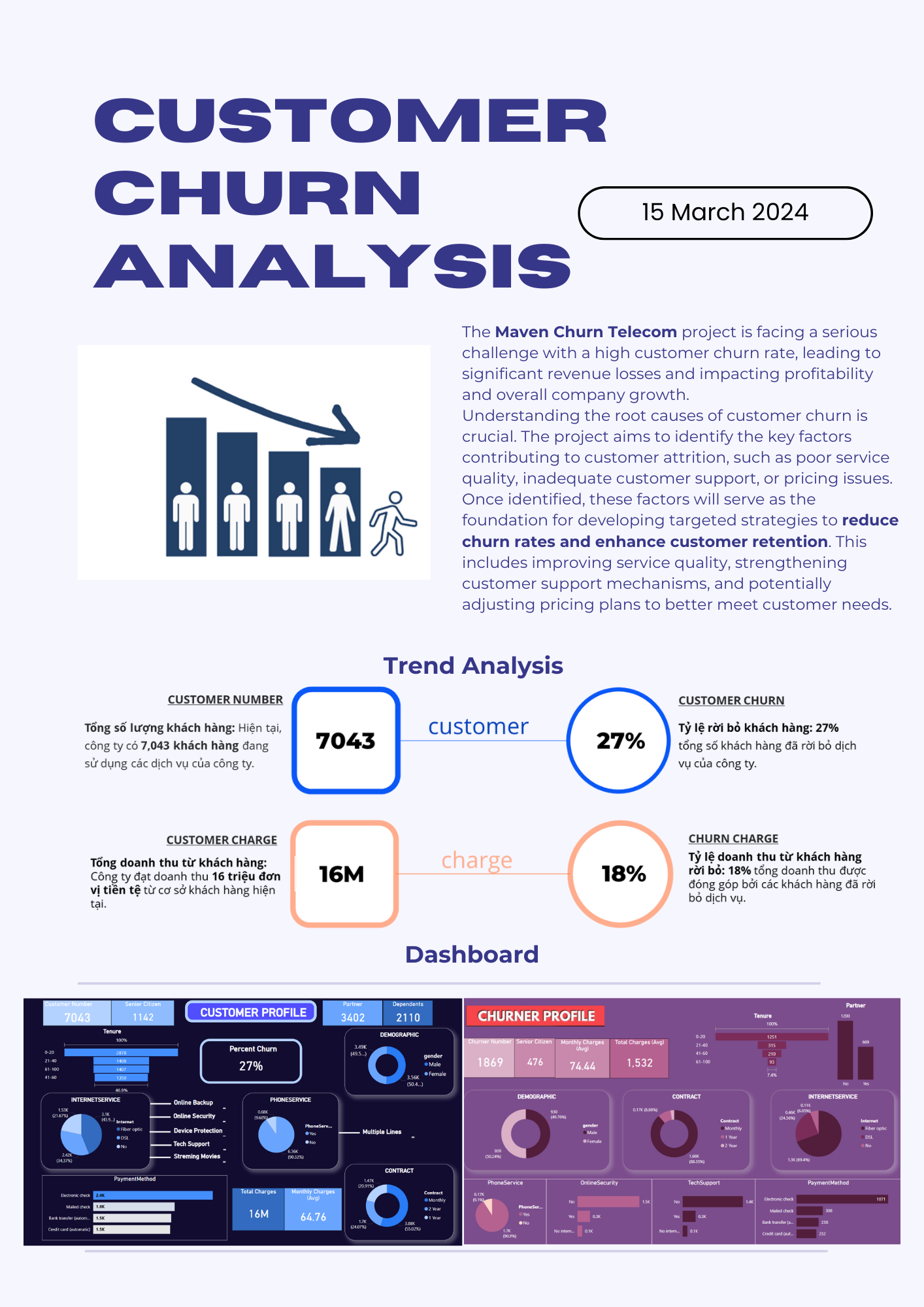 Customer Churn Analysis