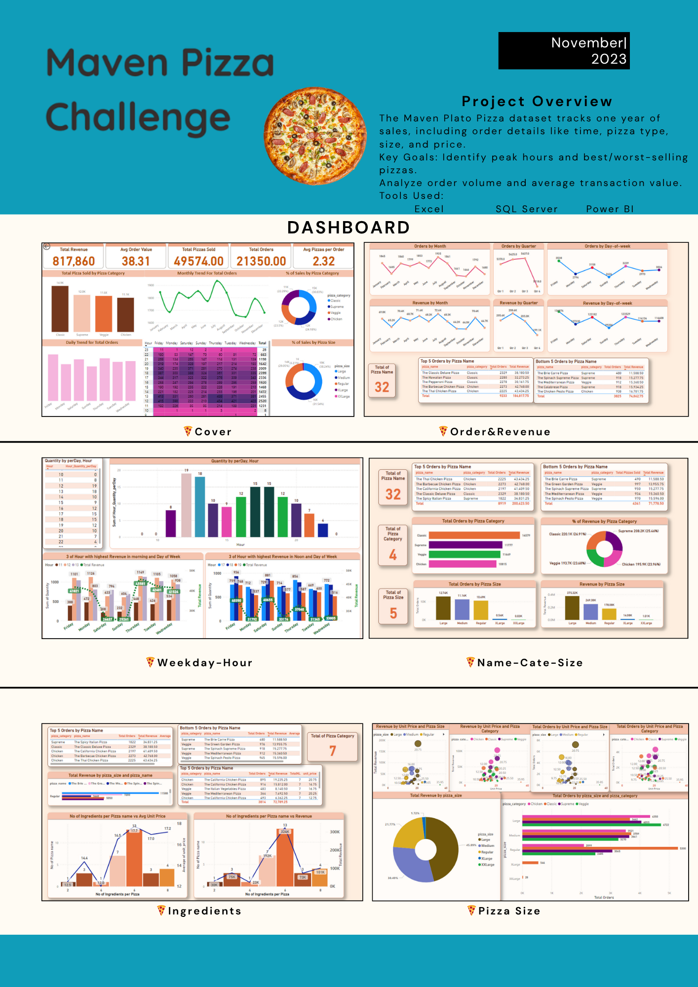 Pizza Sales Analysis